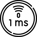 Guaranteed Low Latency