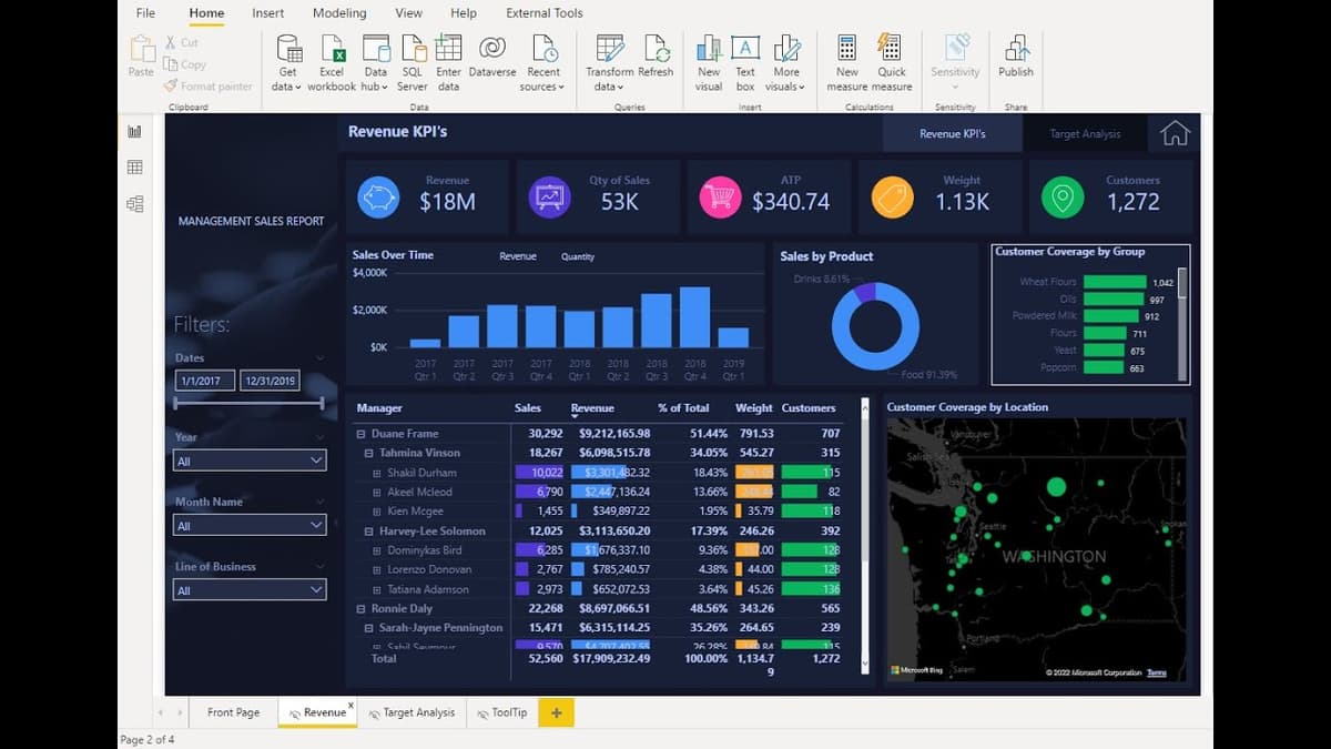Power BI