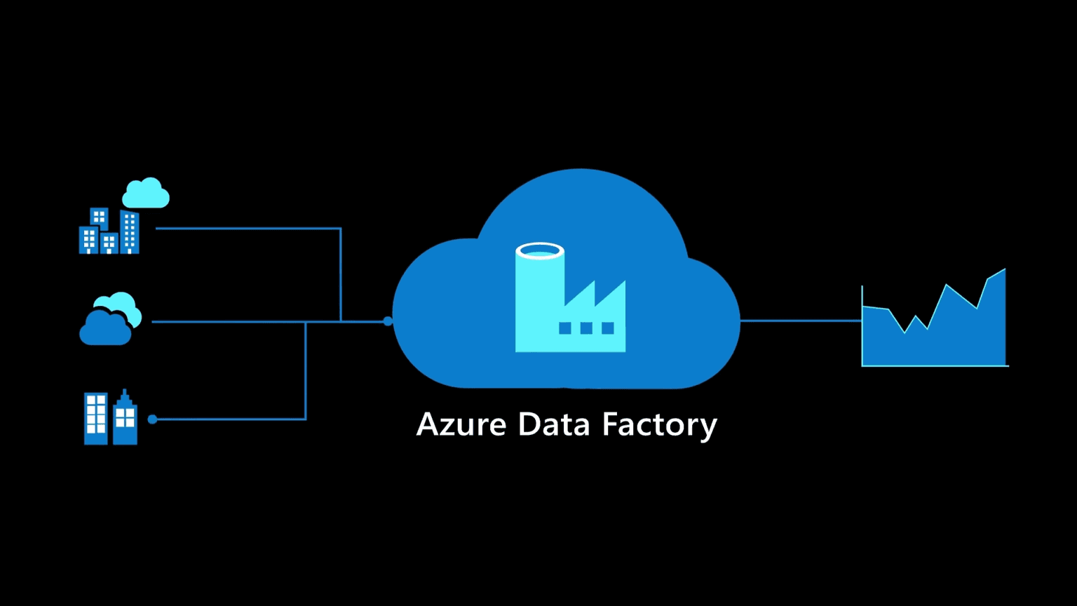 Azure Data Factory