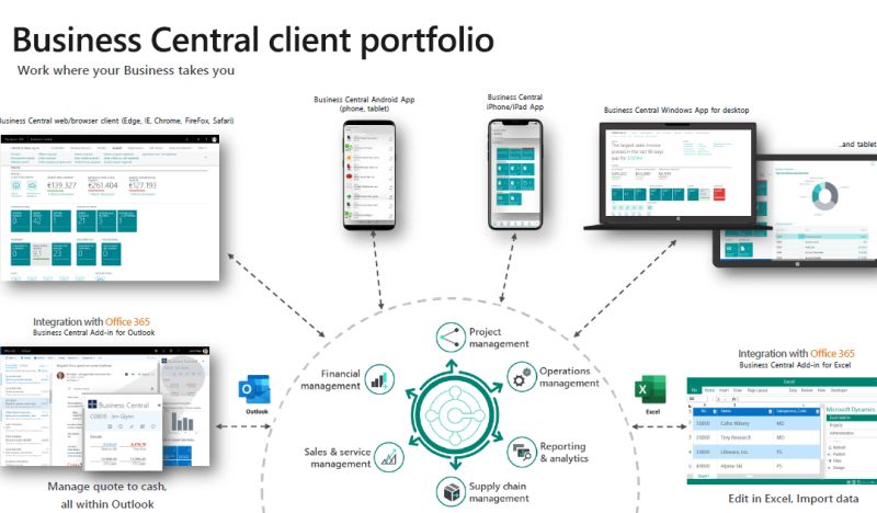 Personalize the customer service journey with Dynamics 365 Customer Service