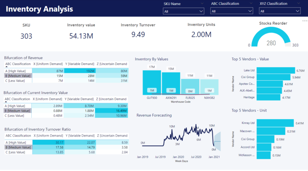 1676049120831 Inventory Management Vatsin Technology Solutions