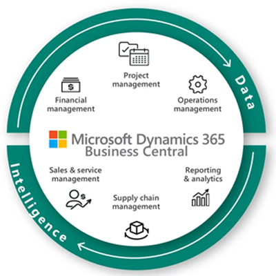 logos Microsoft Dynamics 365 Business Central Vatsin Technology Solutions