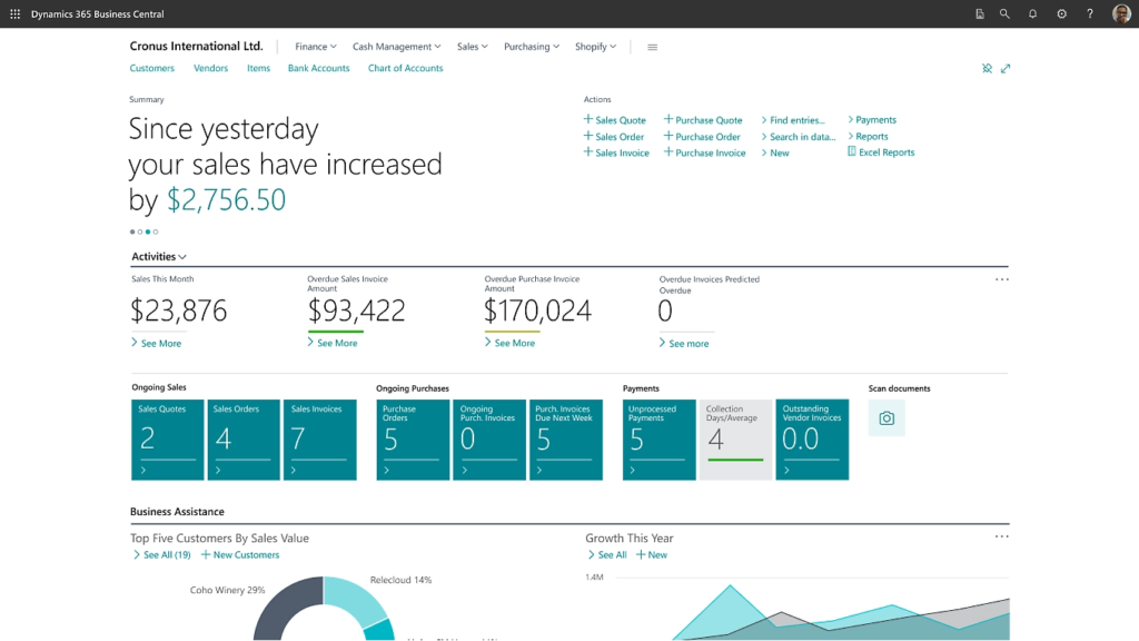 business central Hero foreground Microsoft Dynamics 365 Business Central Vatsin Technology Solutions