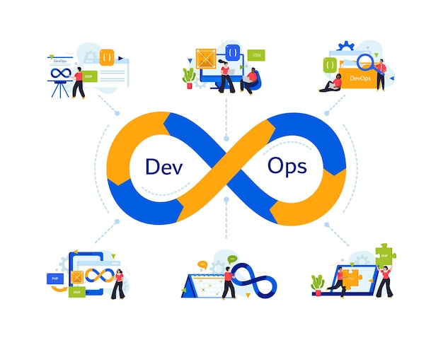 devops engineer flat design concept with big infinity symbol centre little icons working employees vector illustration 1284 74955 Azure DevOps  Vatsin Technology Solutions