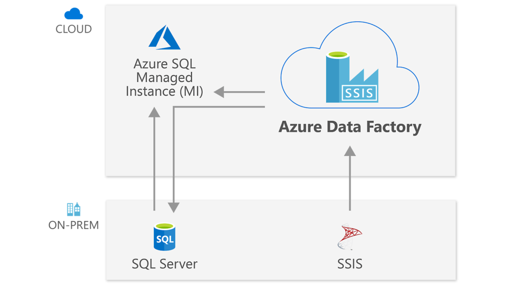 val prop 2 Azure Data Factory Vatsin Technology Solutions