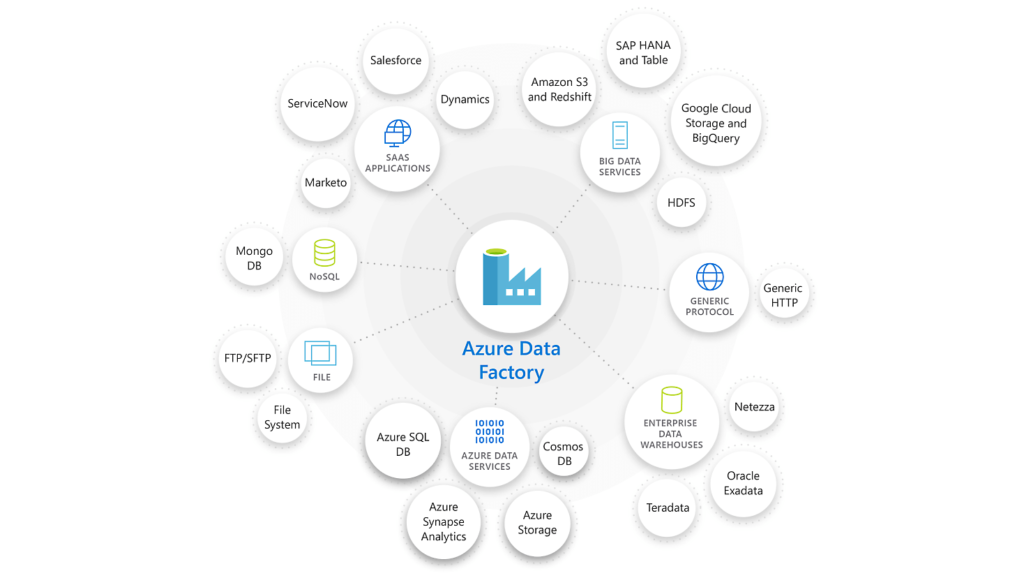 val prop 3 Azure Data Factory Vatsin Technology Solutions