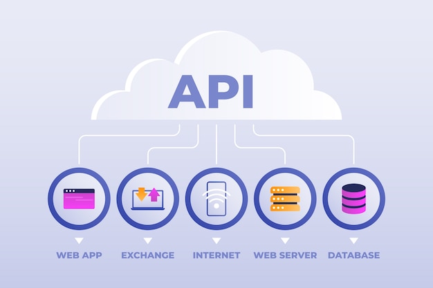 gradient api infographic 23 2149379657 API Acceleration Vatsin Technology Solutions