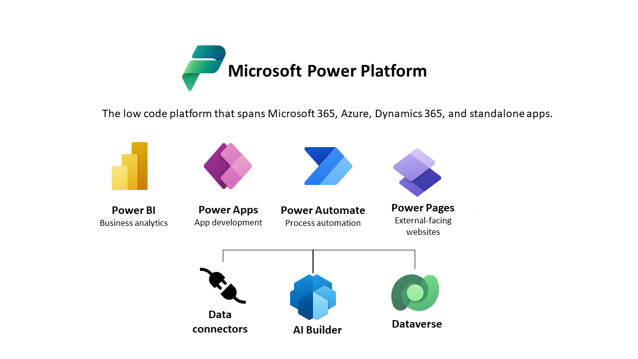 platform 1 Dataverse Vatsin Technology Solutions