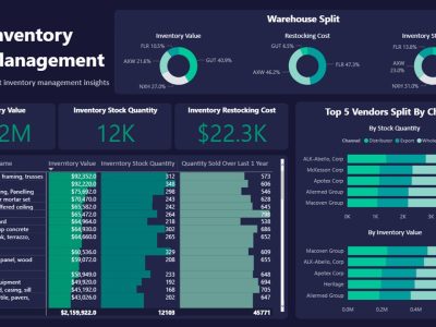 Inventory_Management_Report